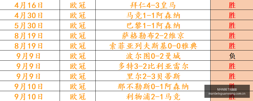 腾讯电竞新,赛事启动,战队巅峰对,MANBETX万博赞助,体育赞助平台,赛事合作资讯,足球赛事赞助,品牌合作信息