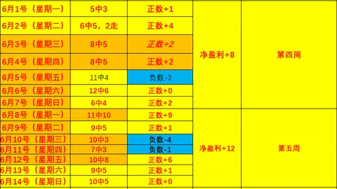 巴西甲联赛近10战9胜，谁将成功逆袭